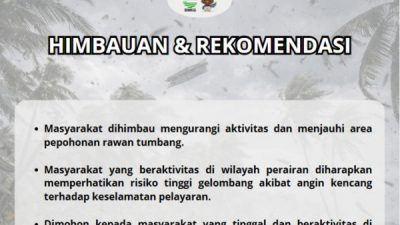 Himbauan BMKG