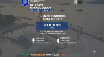 Rilis Ditjen Dukcapil Kementerian Dalam Negeri